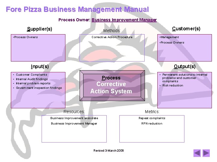 Fore Pizza Business Management Manual Process Owner: Business Improvement Manager Supplier(s) Customer(s) Methods: •