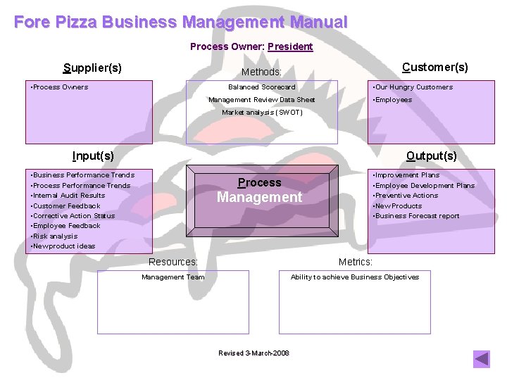 Fore Pizza Business Management Manual Process Owner: President Supplier(s) Customer(s) Methods: • Process Owners
