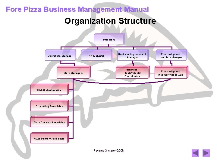 Fore Pizza Business Management Manual Organization Structure President Operations Manager HR Manager Business Improvement