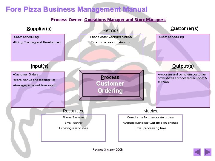Fore Pizza Business Management Manual Process Owner: Operations Manager and Store Managers Supplier(s) Customer(s)