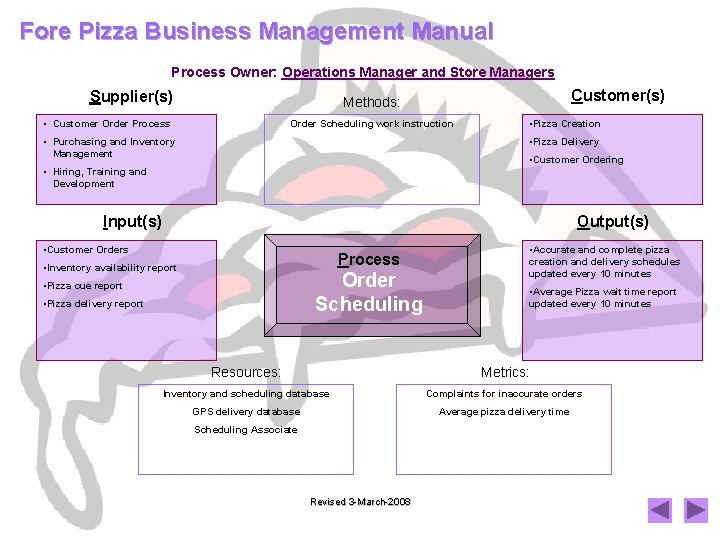 Fore Pizza Business Management Manual Process Owner: Operations Manager and Store Managers Supplier(s) Customer(s)