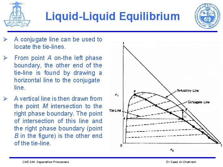 Liquid-Liquid Equilibrium Ø A conjugate line can be used to locate the tie-lines. Ø