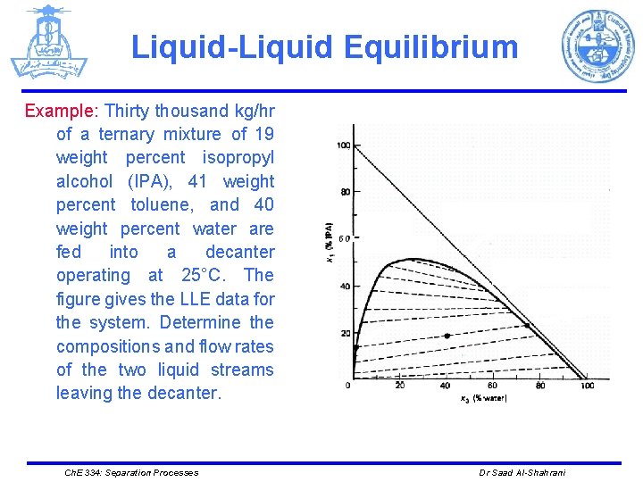 Liquid-Liquid Equilibrium Example: Thirty thousand kg/hr of a ternary mixture of 19 weight percent