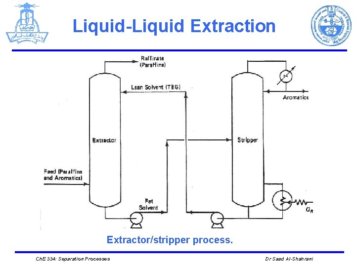 Liquid-Liquid Extraction Extractor/stripper process. Ch. E 334: Separation Processes Dr Saad Al-Shahrani 