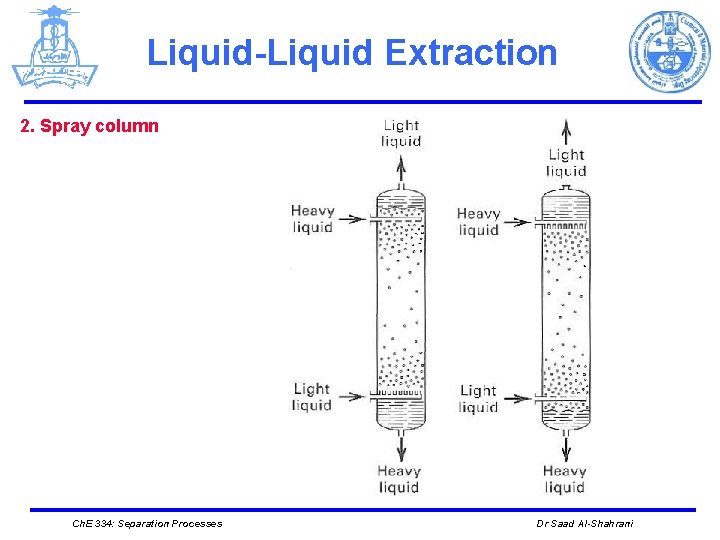 Liquid-Liquid Extraction 2. Spray column Ch. E 334: Separation Processes Dr Saad Al-Shahrani 