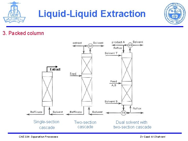Liquid-Liquid Extraction 3. Packed column Extract Single-section cascade Ch. E 334: Separation Processes Two-section