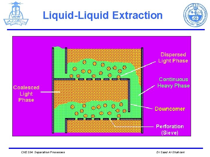 Liquid-Liquid Extraction Ch. E 334: Separation Processes Dr Saad Al-Shahrani 