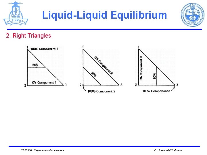 Liquid-Liquid Equilibrium 2. Right Triangles Ch. E 334: Separation Processes Dr Saad Al-Shahrani 