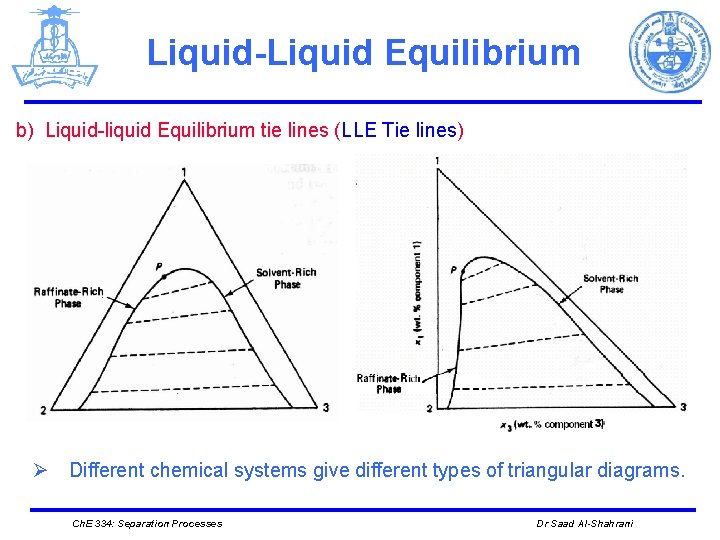 Liquid-Liquid Equilibrium b) Liquid-liquid Equilibrium tie lines (LLE Tie lines) Ø Different chemical systems