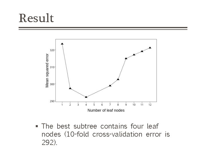 Result § The best subtree contains four leaf nodes (10 -fold cross-validation error is