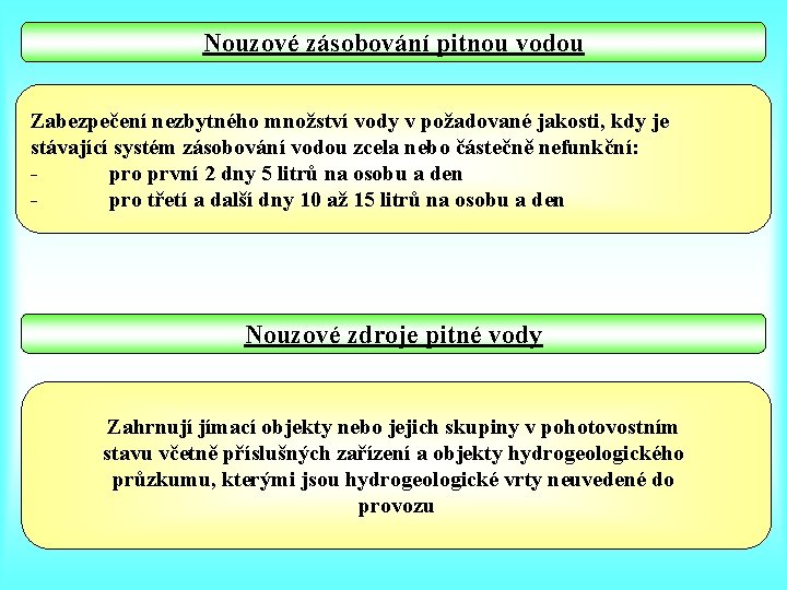 Nouzové zásobování pitnou vodou Zabezpečení nezbytného množství vody v požadované jakosti, kdy je stávající