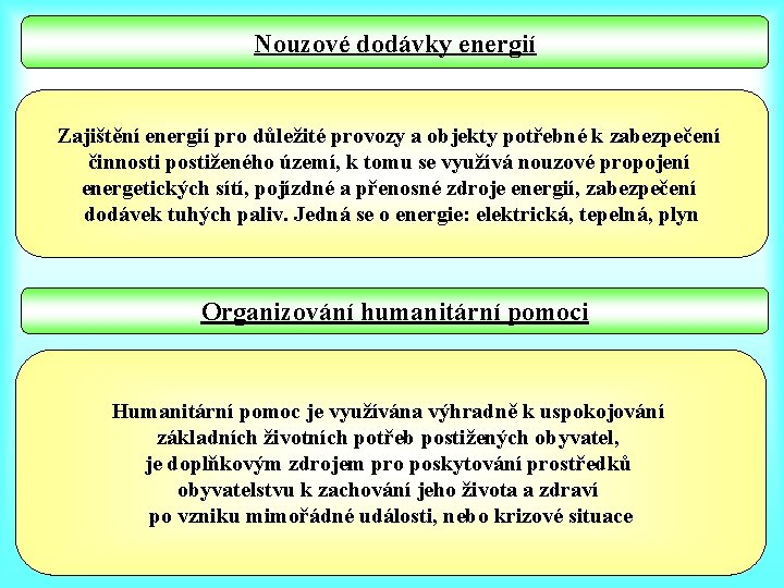 Nouzové dodávky energií Zajištění energií pro důležité provozy a objekty potřebné k zabezpečení činnosti