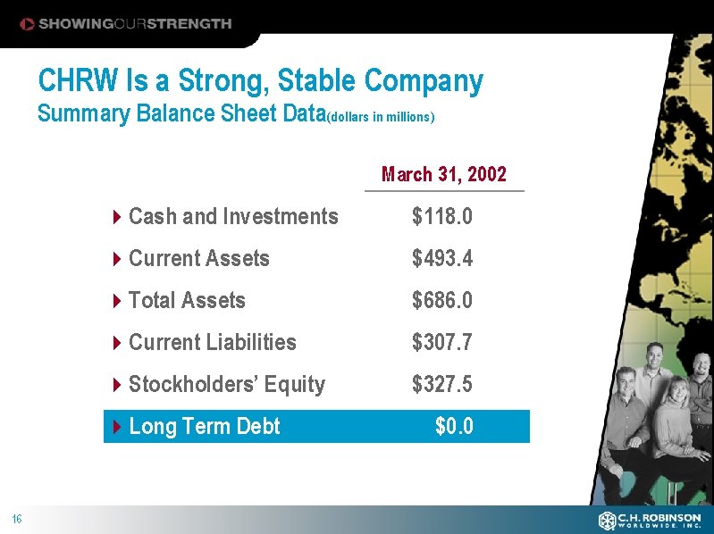 CHRW Is a Strong, Stable Company Summary Balance Sheet Data(dollars in millions) March 31,