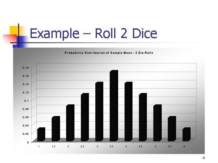 Example – Roll 2 Dice 4 
