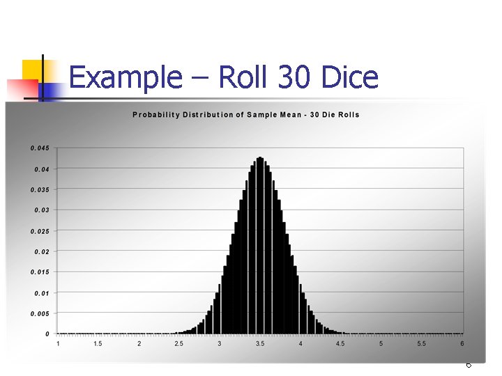 Example – Roll 30 Dice 6 