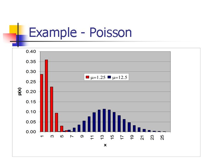 Example - Poisson 7 