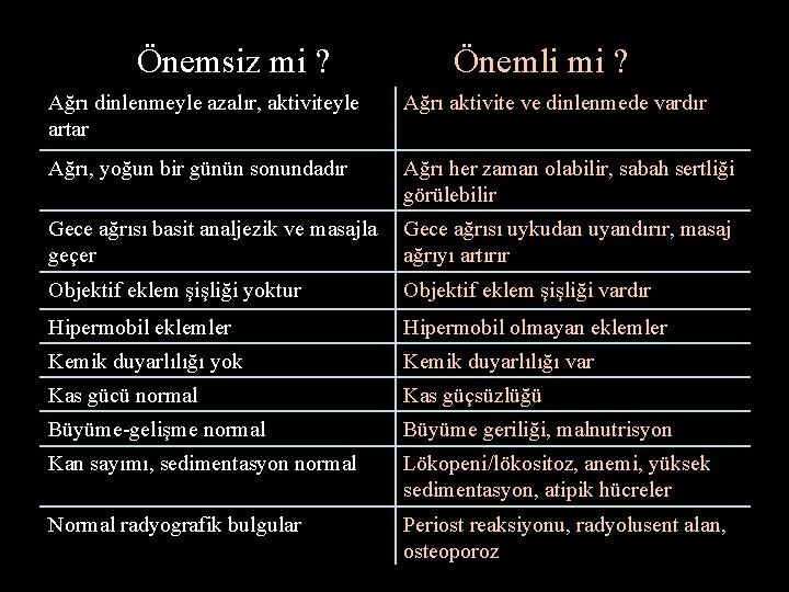 Önemsiz mi ? Önemli mi ? Ağrı dinlenmeyle azalır, aktiviteyle artar Ağrı aktivite ve