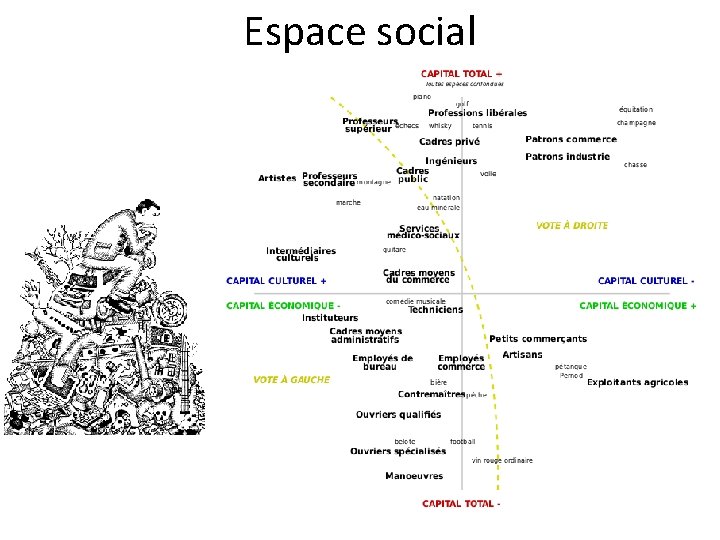 Espace social 