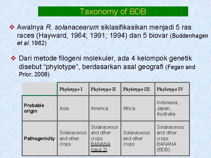 Taxonomy of BDB v Awalnya R. solanacearum siklasifikasikan menjadi 5 ras races (Hayward, 1964;
