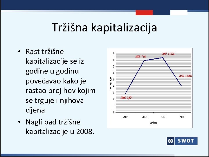 Tržišna kapitalizacija • Rast tržišne kapitalizacije se iz godine u godinu povećavao kako je