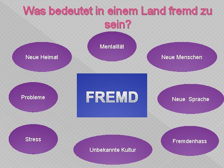 Was bedeutet in einem Land fremd zu sein? Mentalität Neue Heimat Neue Menschen Probleme