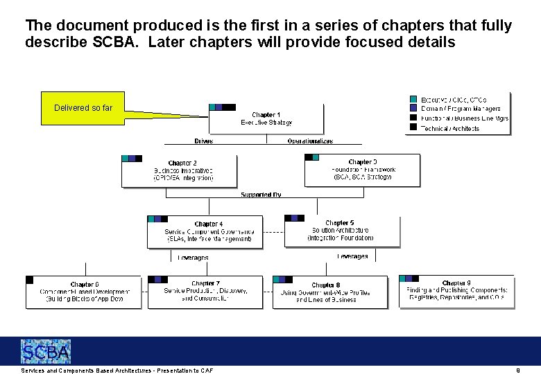 The document produced is the first in a series of chapters that fully describe