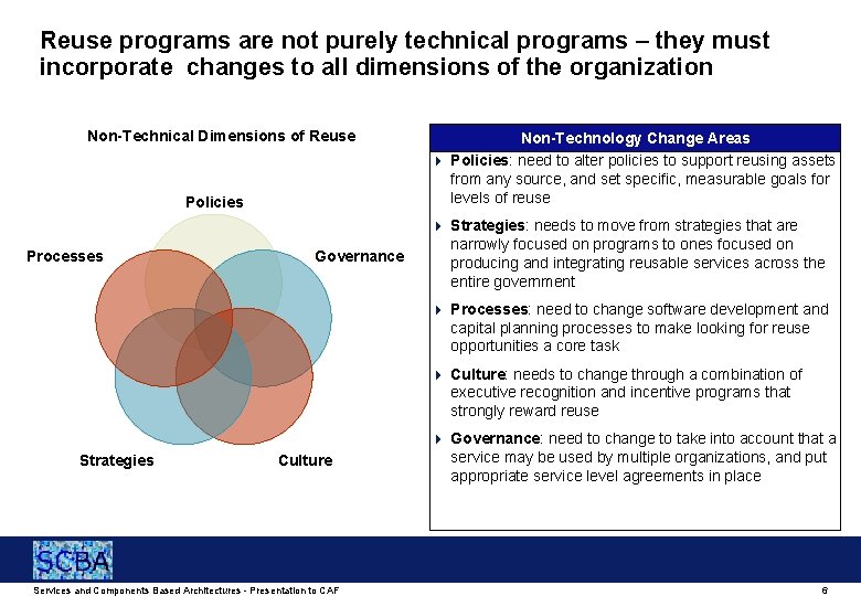 Reuse programs are not purely technical programs – they must incorporate changes to all