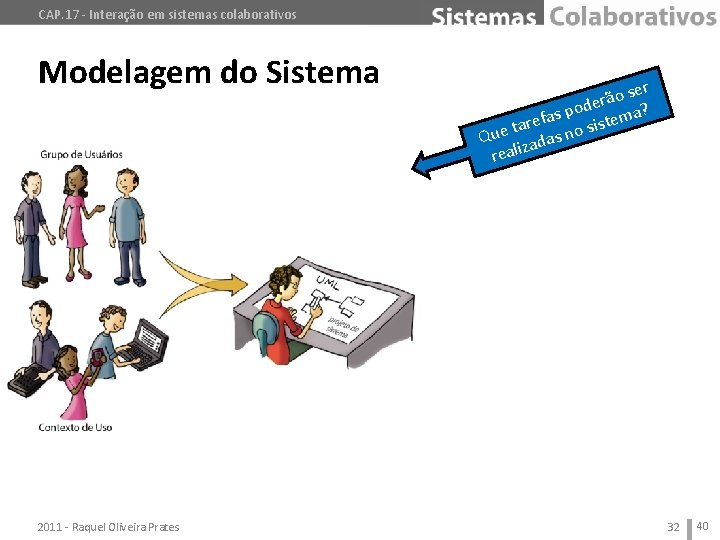 CAP. 17 - Interação em sistemas colaborativos Modelagem do Sistema 2011 - Raquel Oliveira