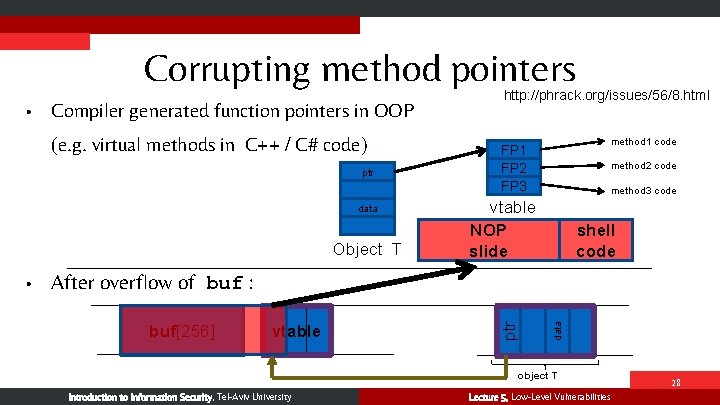 Corrupting method pointers Compiler generated function pointers in OOP (e. g. virtual methods in
