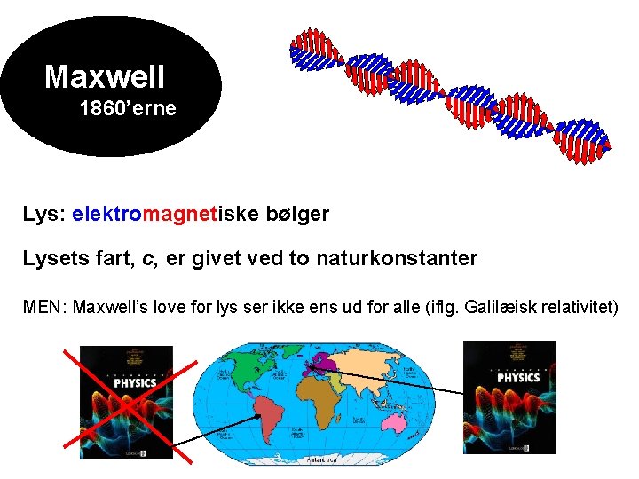 Maxwell 1860’erne Lys: elektromagnetiske bølger Lysets fart, c, er givet ved to naturkonstanter MEN:
