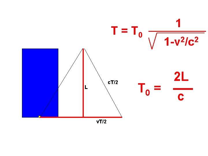 T = T 0 c. T/2 L v. T/2 T 0 = 1 1