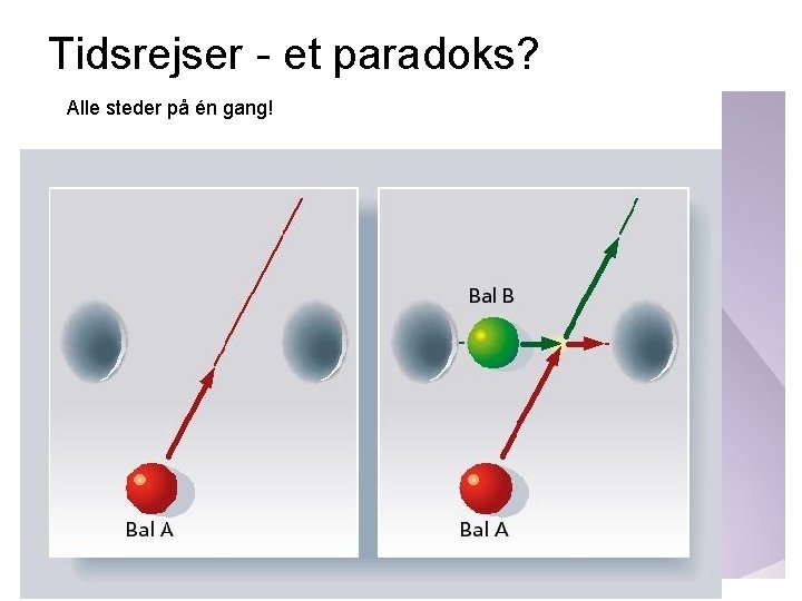 Tidsrejser - et paradoks? Alle steder på én gang! 