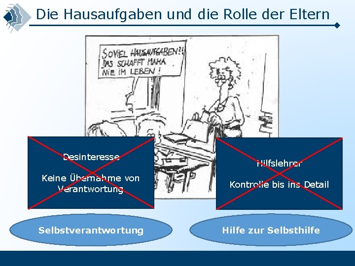 Die Hausaufgaben und die Rolle der Eltern Desinteresse Keine Übernahme von Verantwortung Selbstverantwortung Hilfslehrer