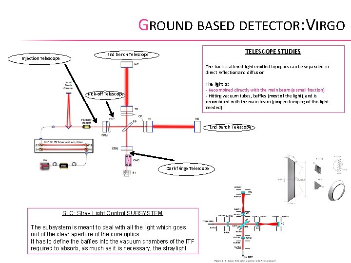 GROUND BASED DETECTOR: VIRGO Injection Telescope TELESCOPE STUDIES End bench Telescope The back-scattered light