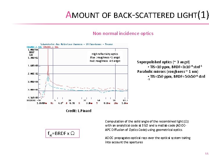 AMOUNT OF BACK-SCATTERED LIGHT(1) Non normal incidence optics High reflectivity optics Blue : roughness