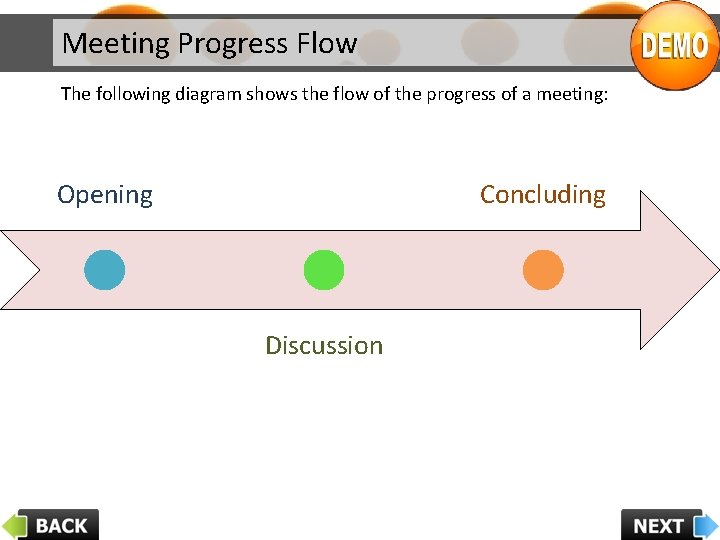 Meeting Progress Flow The following diagram shows the flow of the progress of a