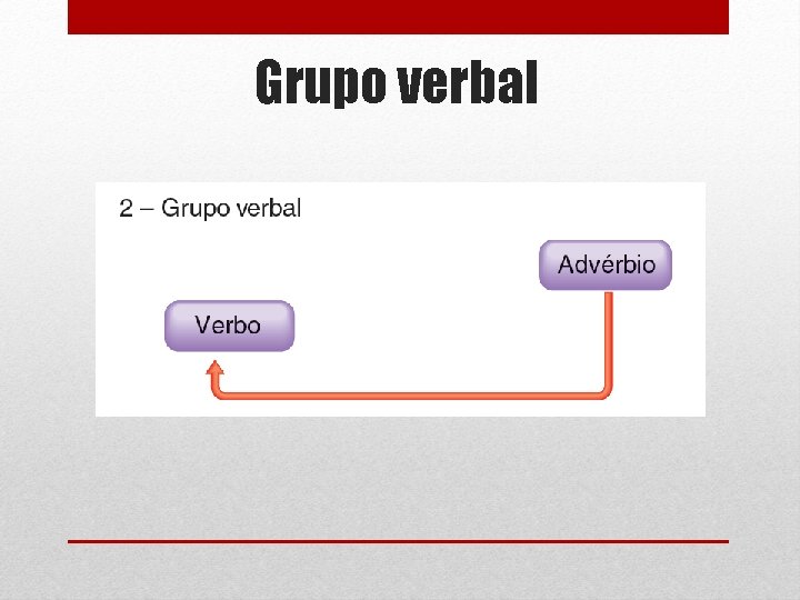 Grupo verbal 