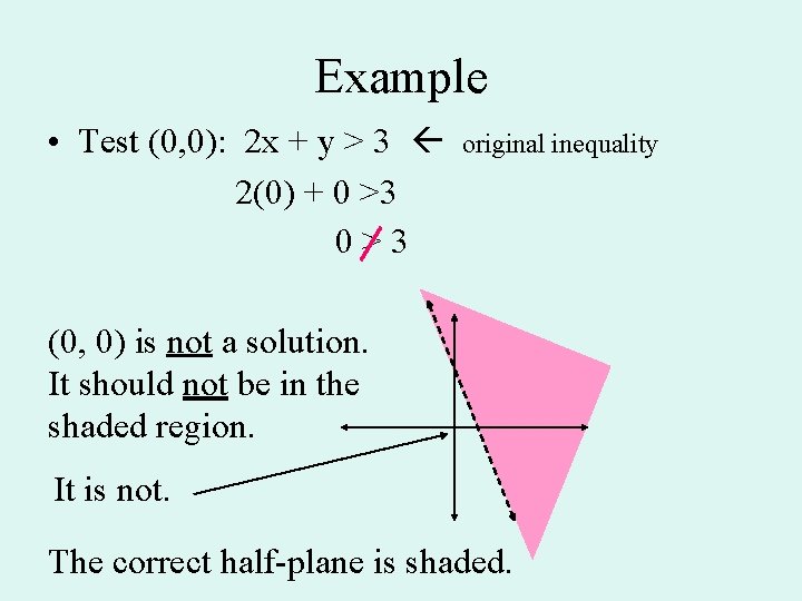 Example • Test (0, 0): 2 x + y > 3 2(0) + 0