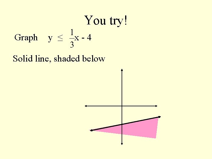 You try! Graph y ≤ x-4 Solid line, shaded below 