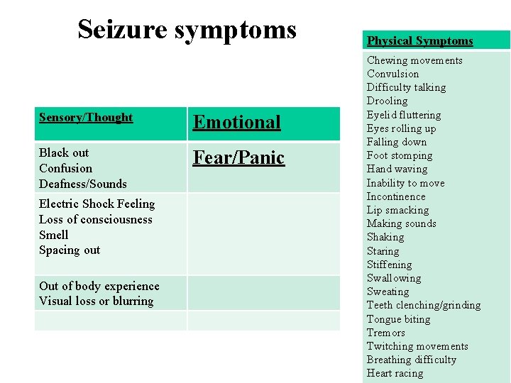 Seizure symptoms Sensory/Thought Emotional Black out Confusion Deafness/Sounds Fear/Panic Electric Shock Feeling Loss of