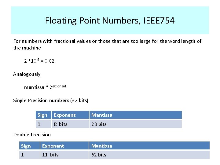 Floating Point Numbers, IEEE 754 For numbers with fractional values or those that are