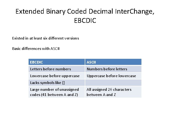 Extended Binary Coded Decimal Inter. Change, EBCDIC Existed in at least six different versions