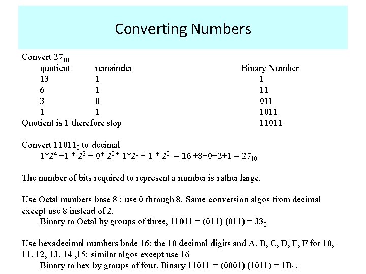 Converting Numbers Convert 2710 quotient remainder 13 1 6 1 3 0 1 1