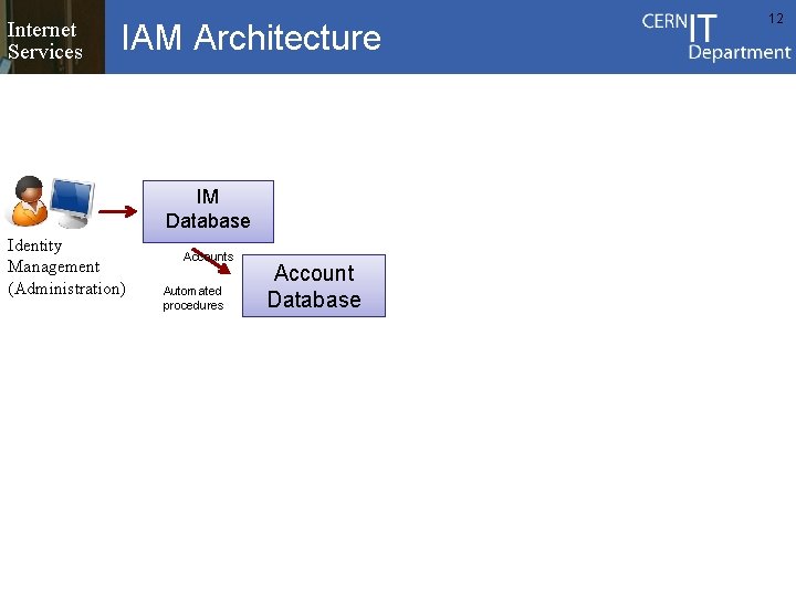 Internet Services IAM Architecture IM Database Identity Management (Administration) Accounts Automated procedures Account Database Internet Services IAM Architecture IM Database Identity Management (Administration) Accounts Automated procedures Account Database