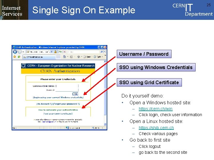 Internet Services Single Sign On Example Username / Password SSO using Windows Credentials SSO