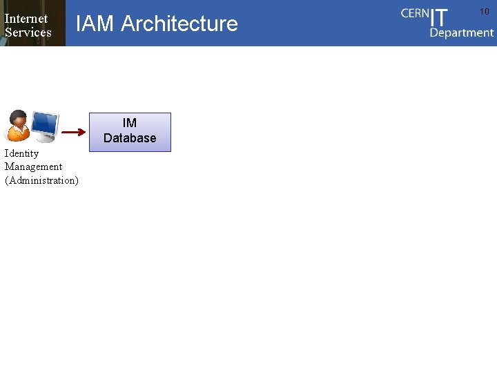 Internet Services IAM Architecture IM Database Identity Management (Administration) 10 