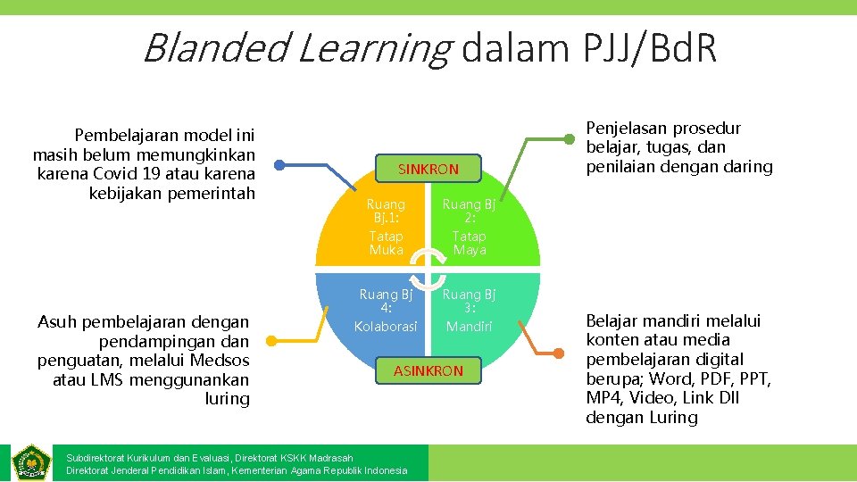 Blanded Learning dalam PJJ/Bd. R Pembelajaran model ini masih belum memungkinkan karena Covid 19