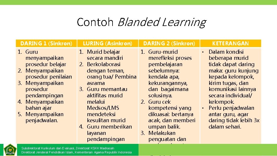 Contoh Blanded Learning DARING 1 (Sinkron) 1. Guru menyampaikan prosedur belajar 2. Menyampaikan prosedur