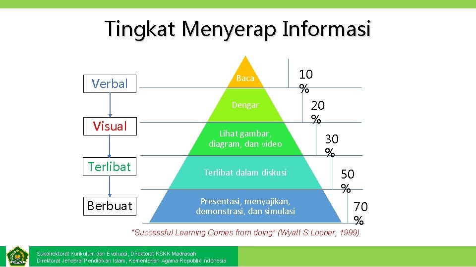 Tingkat Menyerap Informasi Baca Verbal Dengar Visual Lihat gambar, diagram, dan video Terlibat dalam