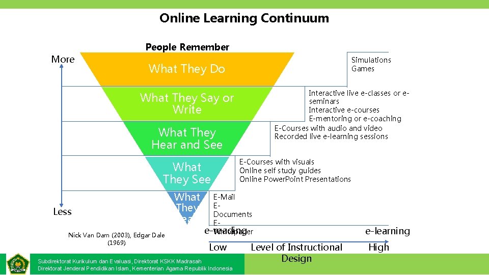 Online Learning Continuum People Remember More Simulations Games What They Do Interactive live e-classes